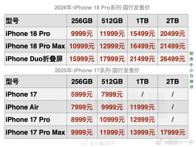 苹果发布会iPhone18Pro价格苹果 涨价新iPhone国行价格出炉 ​​​