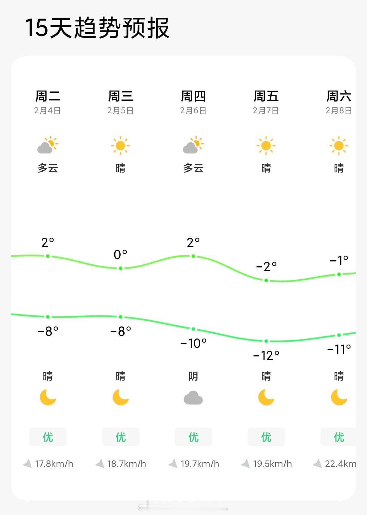 天气回暖了没两天之后，又要迎来新一波的大风降温天气了。今天白天太阳照得那是相当暖