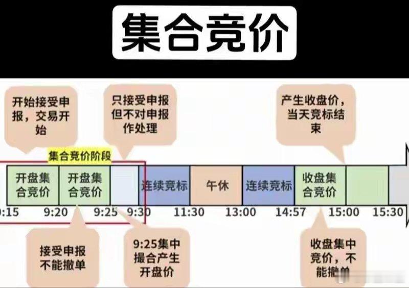 霉霉婚礼现场照片被泄漏A股重大调整！交易新规明天生效，不出意外，周一大盘会这样走