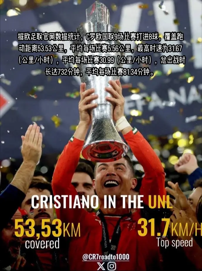 在中跑了53.53公里的距离，最高时速为31.7公里/小时！梅罗对决