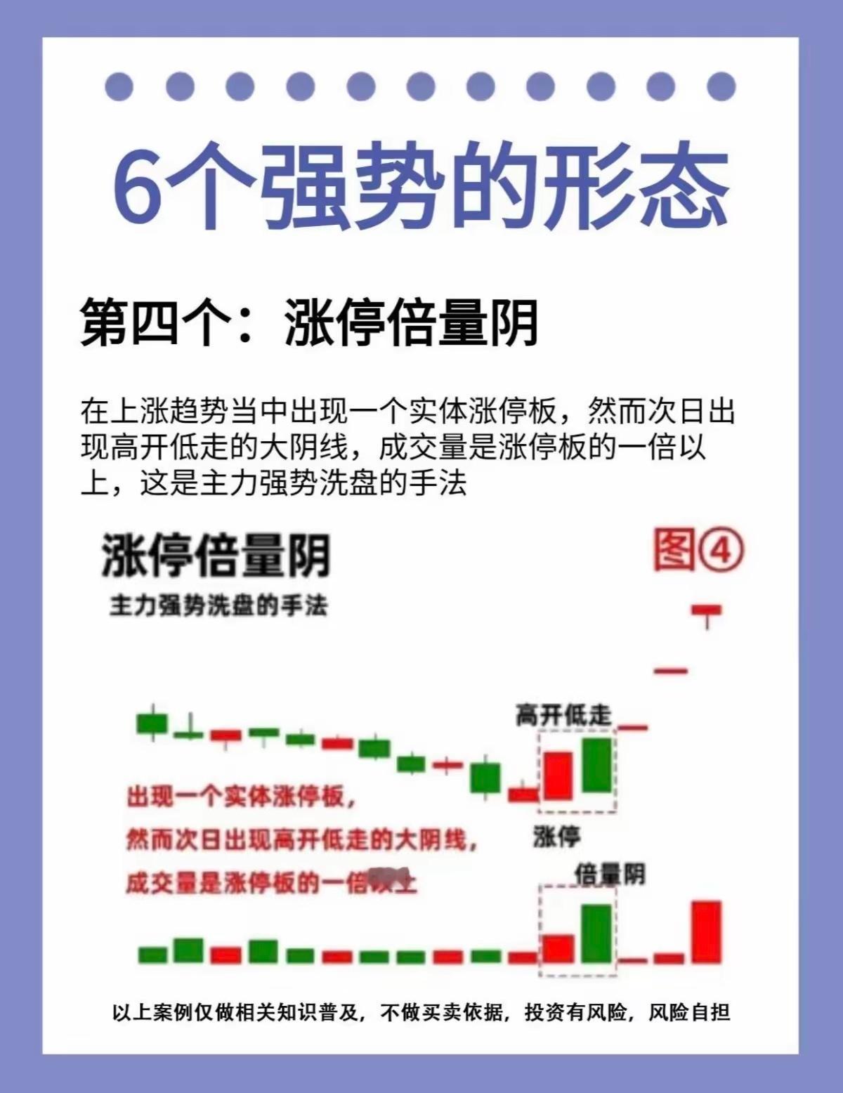 6个强势启动K线形态，抓主升浪可以多对照 ​​​
