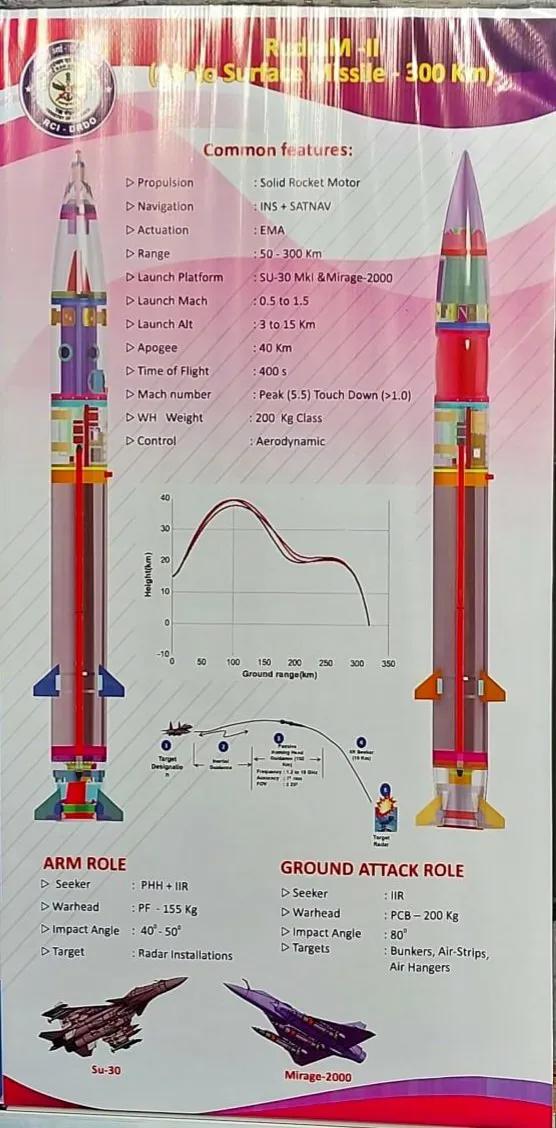 #印度武器装备# 阿达尼国防公司预计将生产 Rudram 2 高超音速导弹。计划