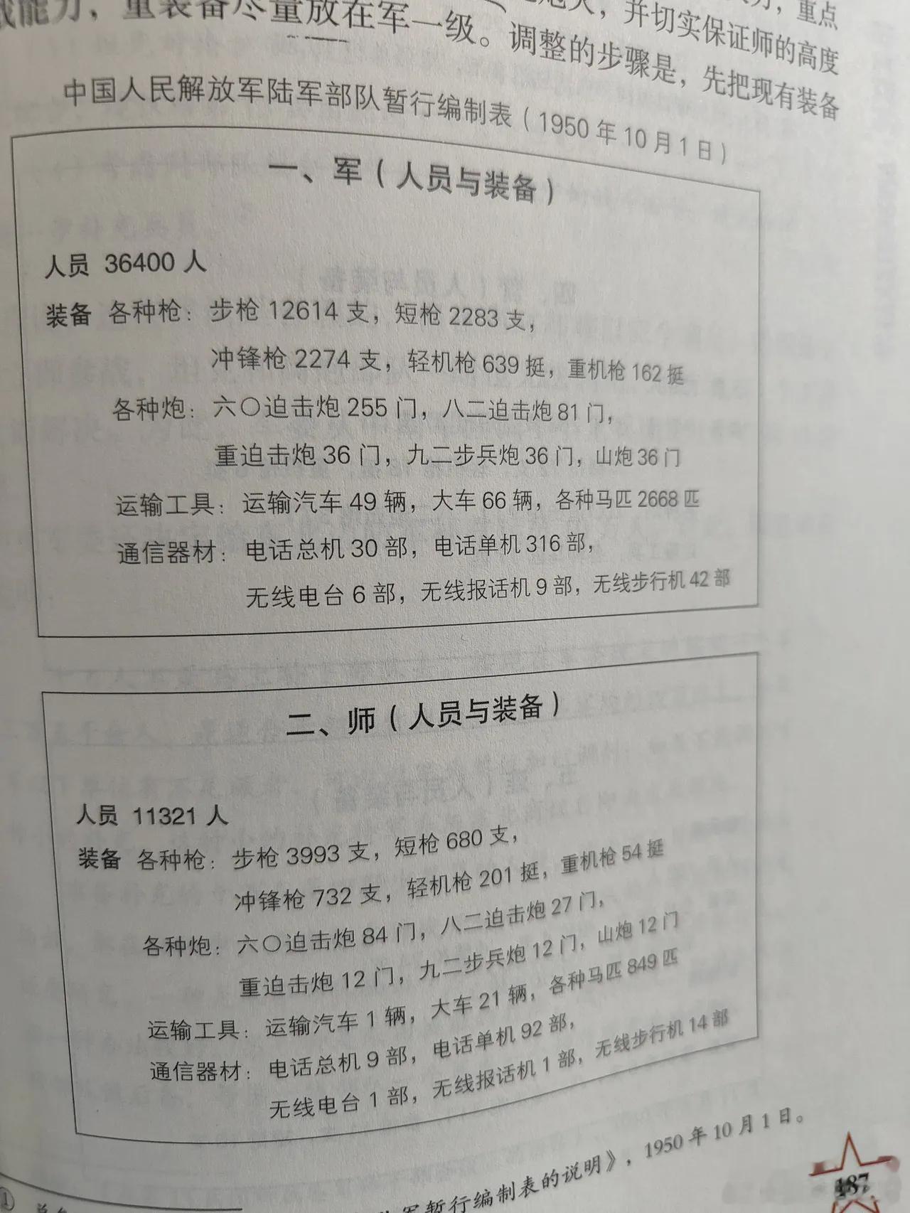 这是1950年代，解放军一个军的编制。假如抗战时期，当时的八路军拥有这样的武器配