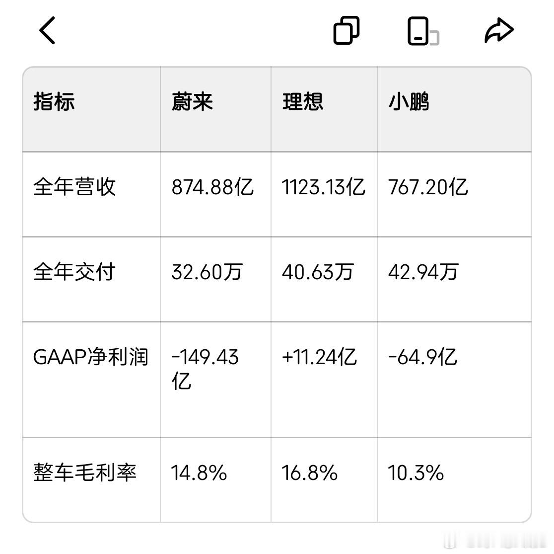 留言区有人认为出口汽车“不赚钱”，然后给了个这个关于汽车出口，今天不是发了帖子吗