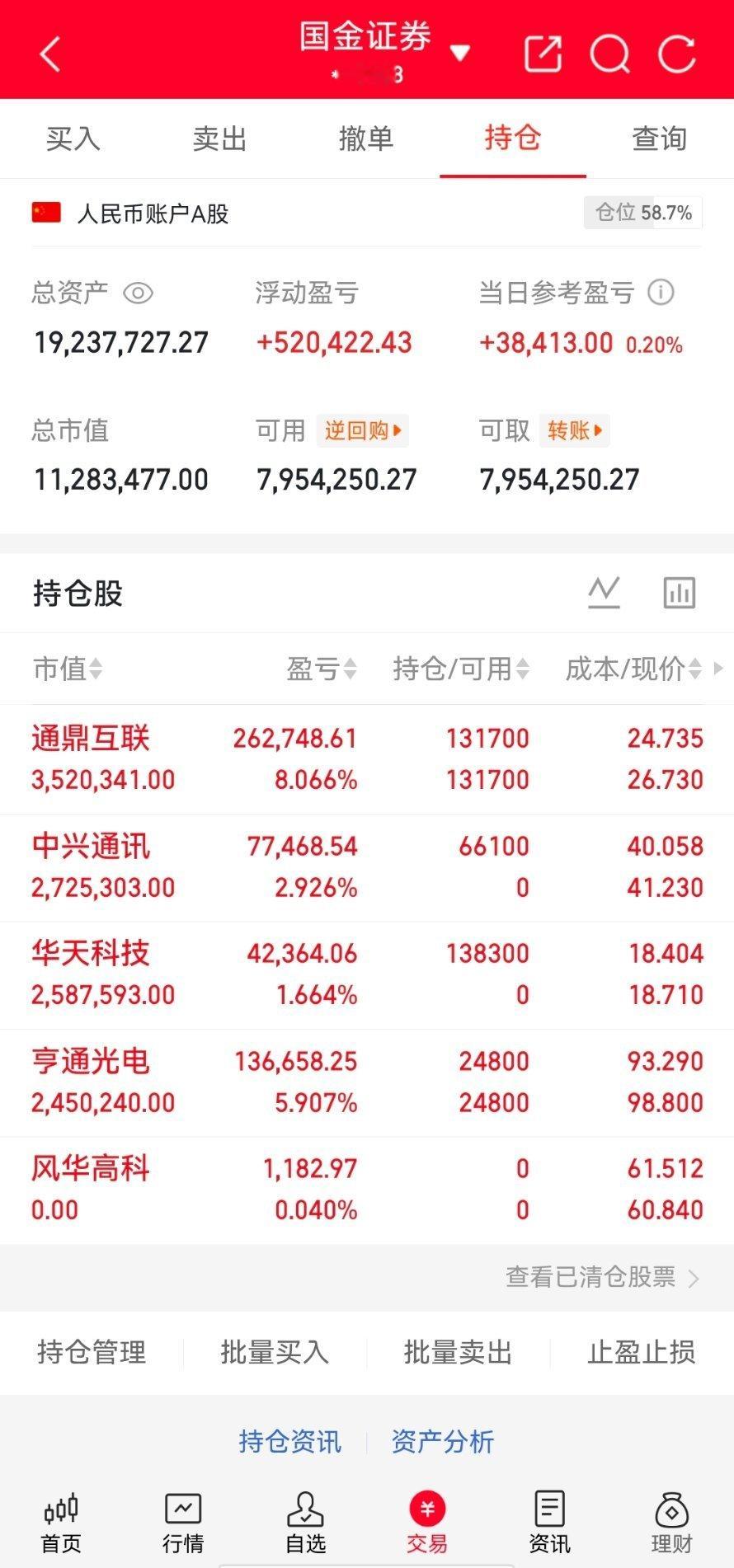 今天大家互动不给，酥姐刚才上车，中兴通讯，铁粉们都吃  肉了吧明白的兄弟回复17
