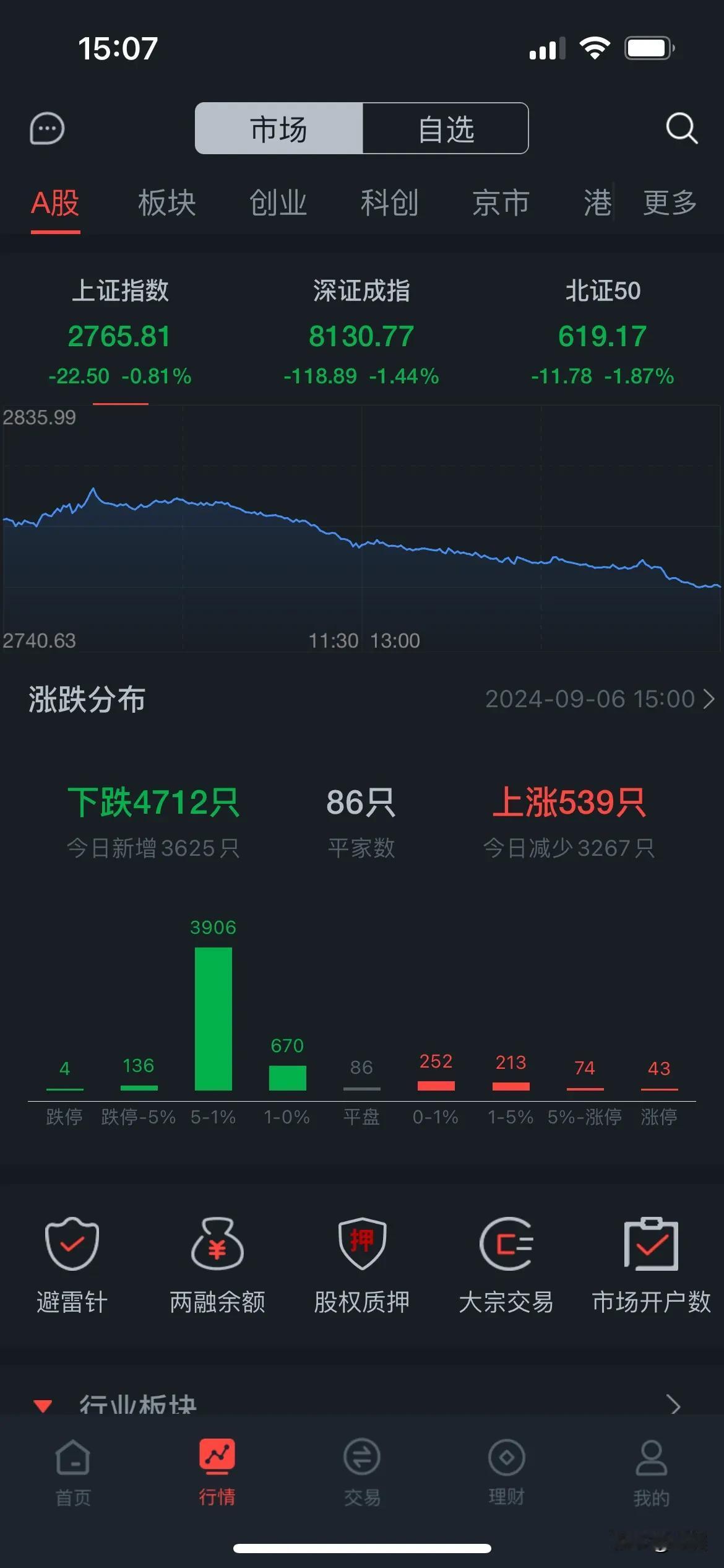 A股给男足发来贺电……