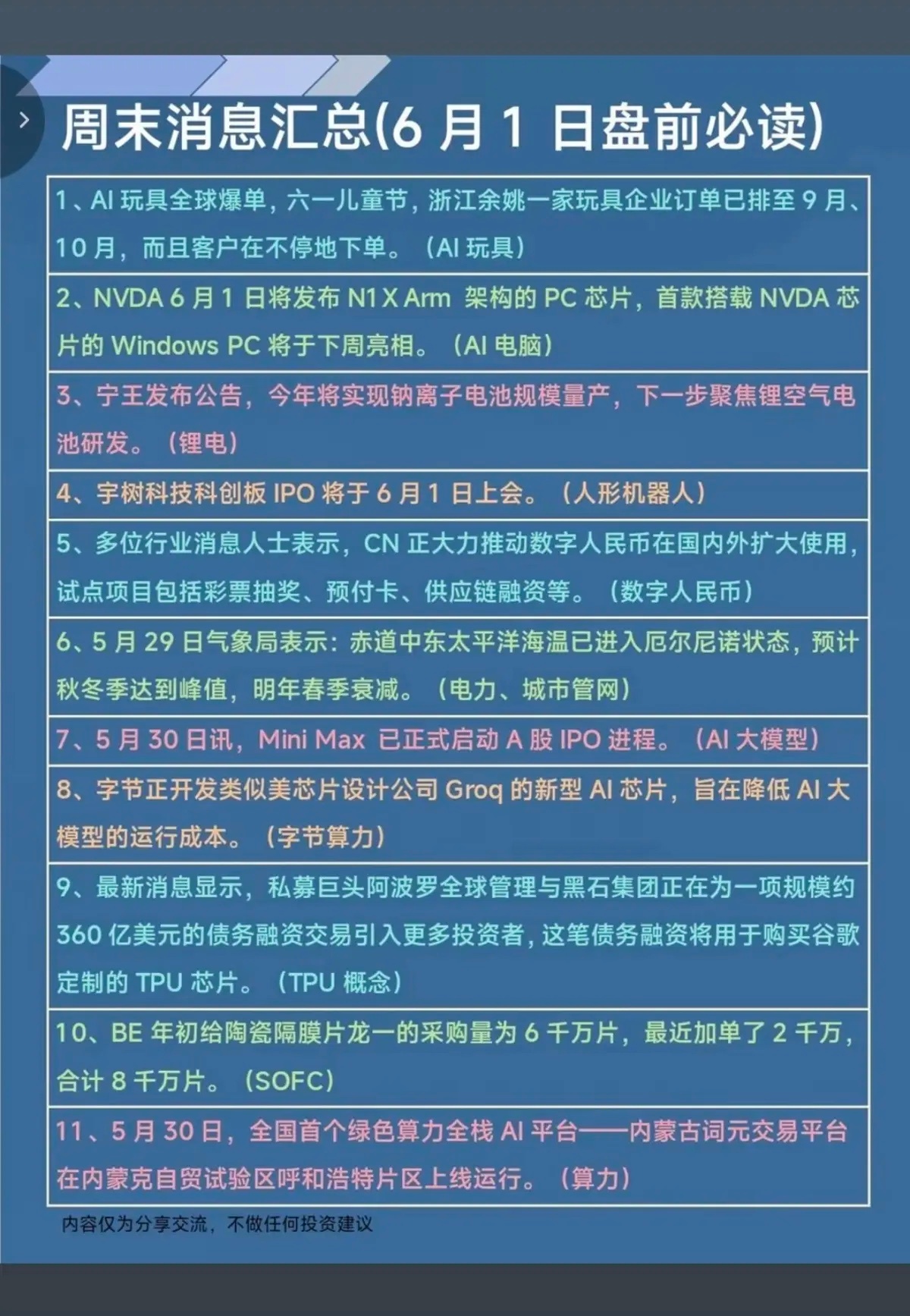 6.1周一  财经热点新闻必读！1.电脑AI玩具，AI大模型2.数字货币3.人形