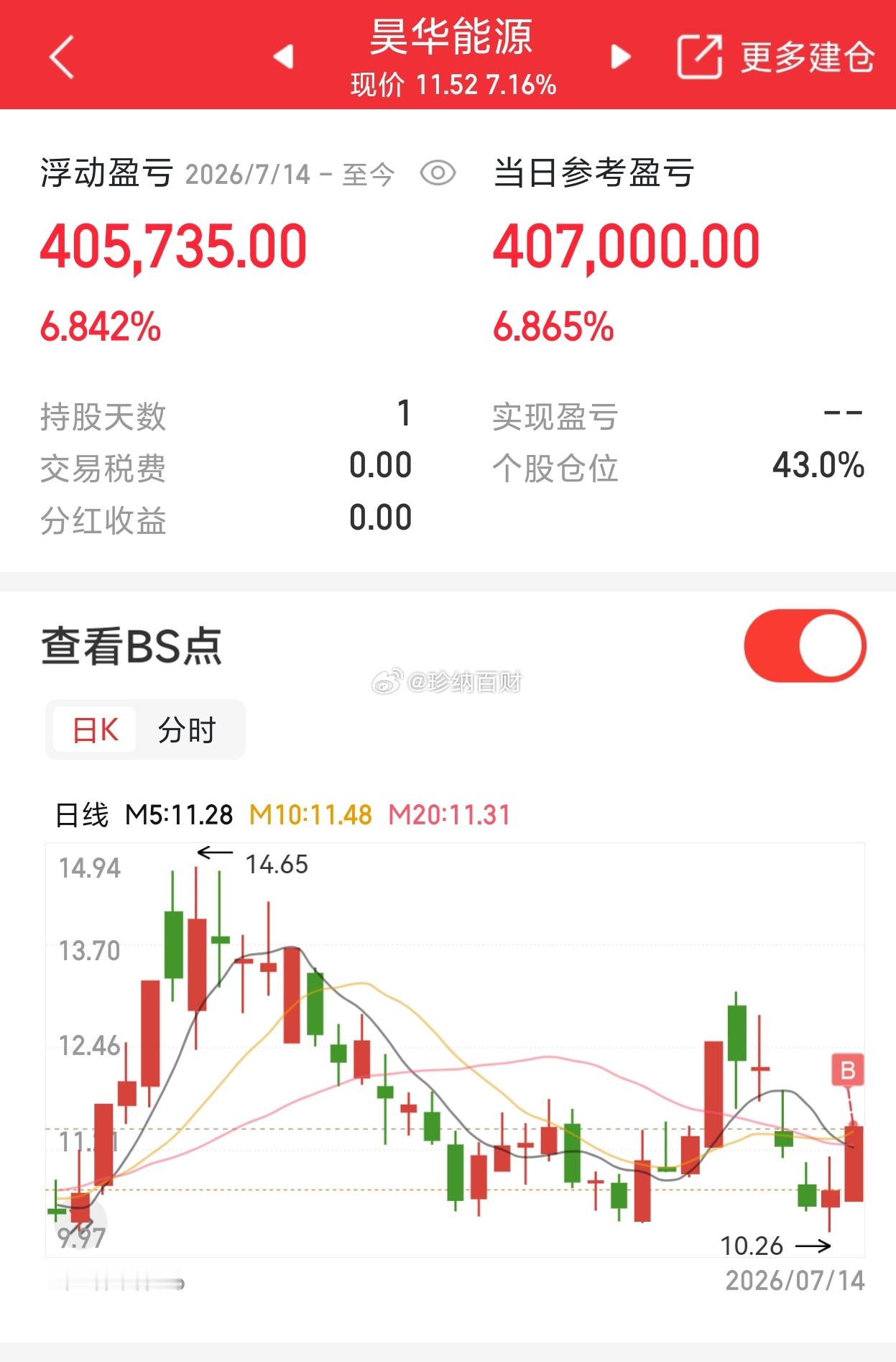 已换赛道👉🏻昊华能源点赞为我加油⛽⛽⛽ 