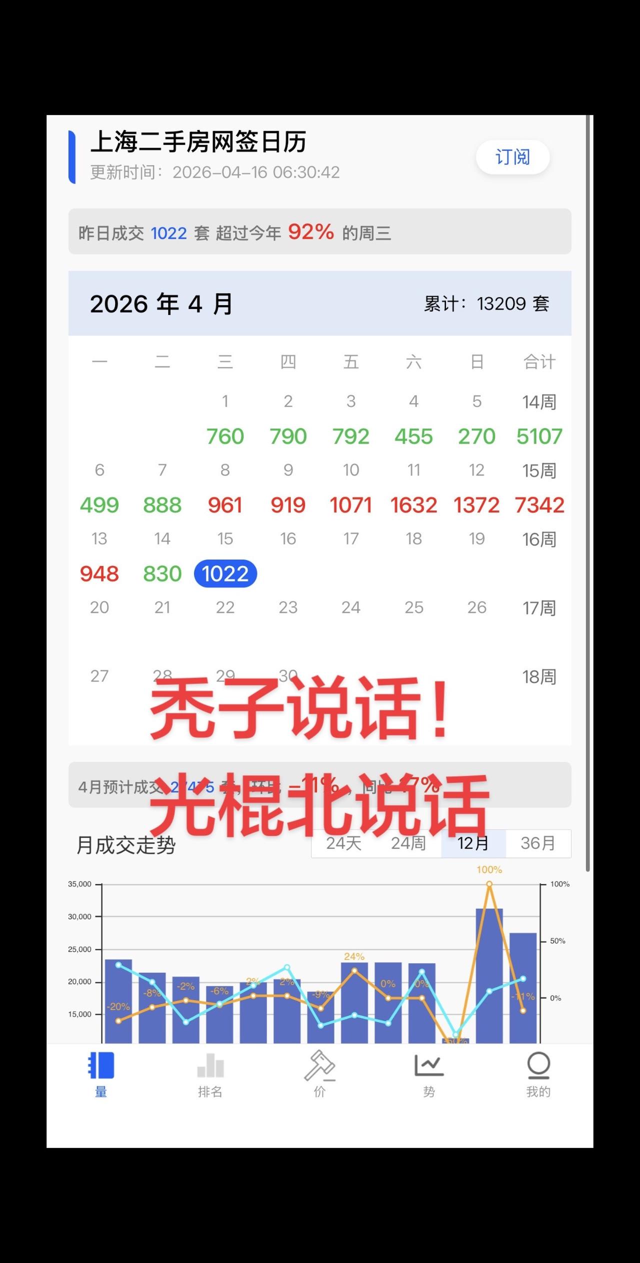 这几组数据！出来说说吧