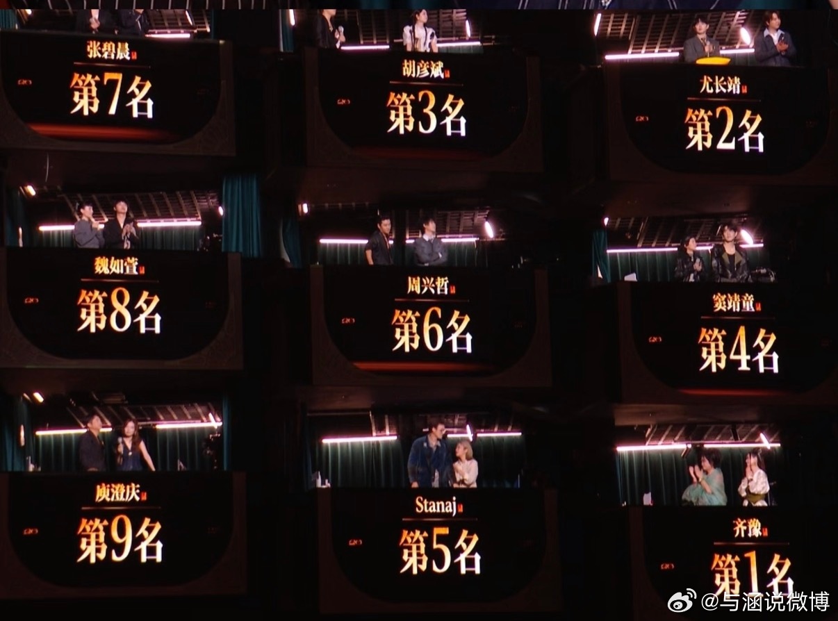 歌手排名歌手直播 omg！！！所有人排名出来了！齐豫 第一名尤长靖 第二名胡彦斌