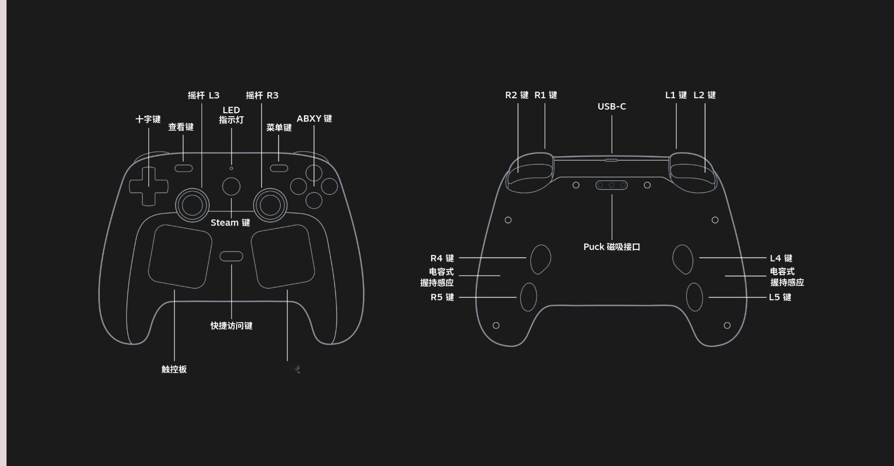 【99美元！Steam新一代手柄官宣发售详情】Valve今日正式宣布推出新版St