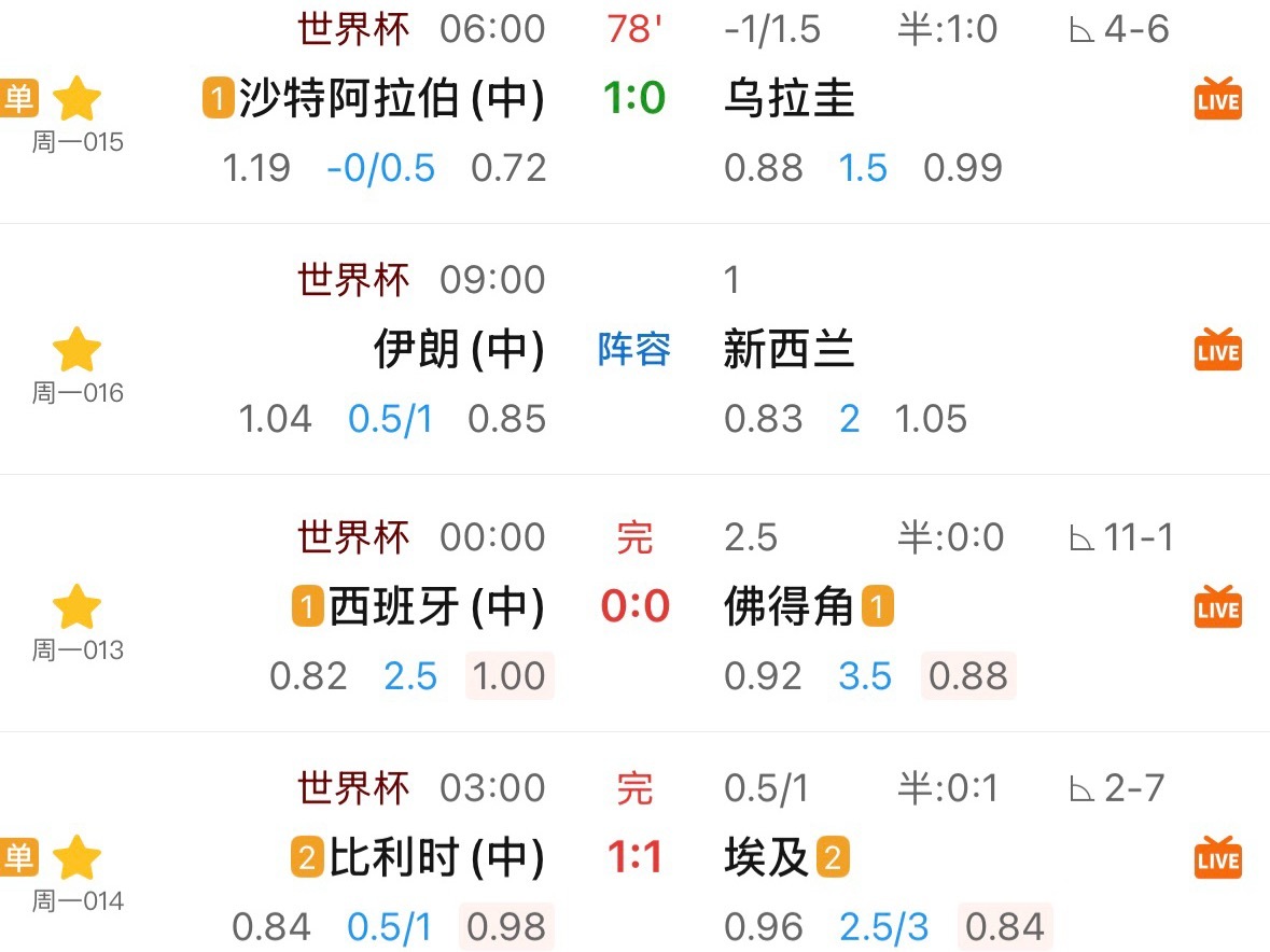 太冷了。西班牙0比0，比利时1比1。尤其西班牙，在昨天德国7比1的狂热铺垫下，2