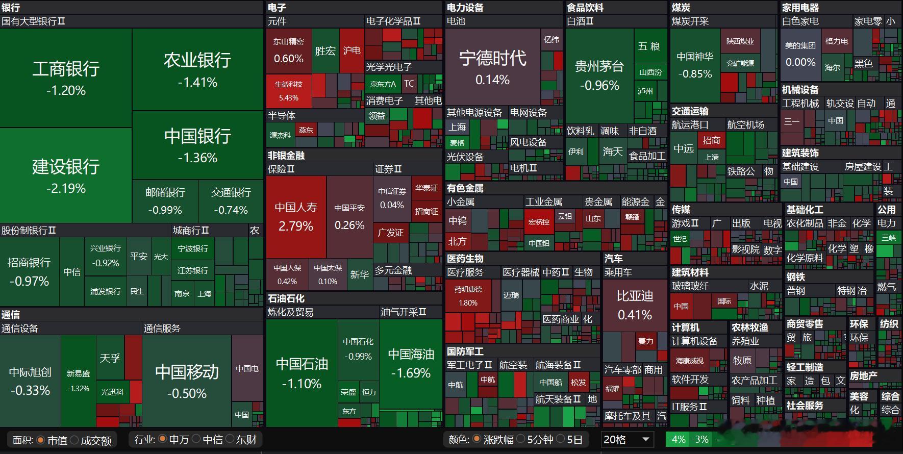 早盘主线转入炒金融业绩了？ 