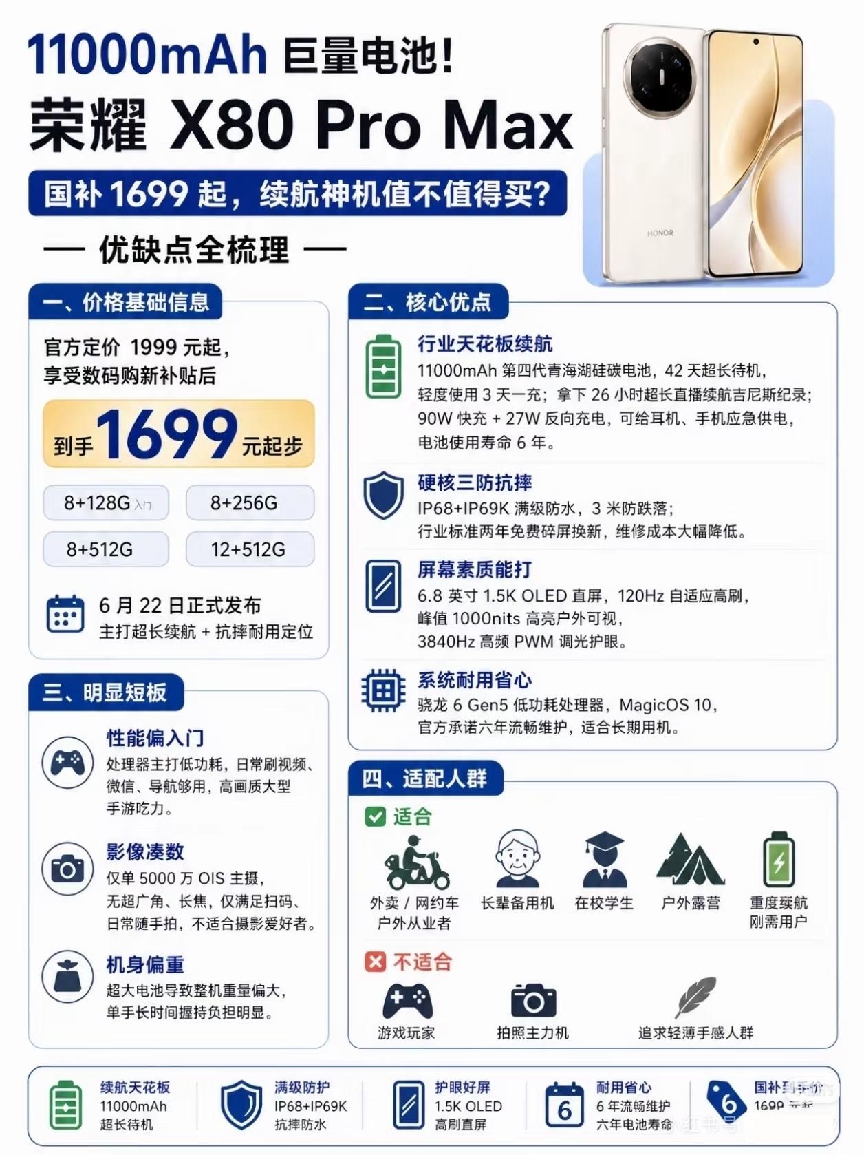 荣耀X80 Pro Max直接把性价比和续航卷成“核弹级”，11000mAh电池