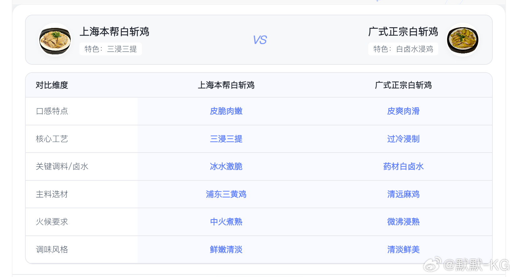 粤菜好吃吗？我觉得高端的挺好吃，中低端的一般都挺难吃。我老婆是顺德的，他们都说顺