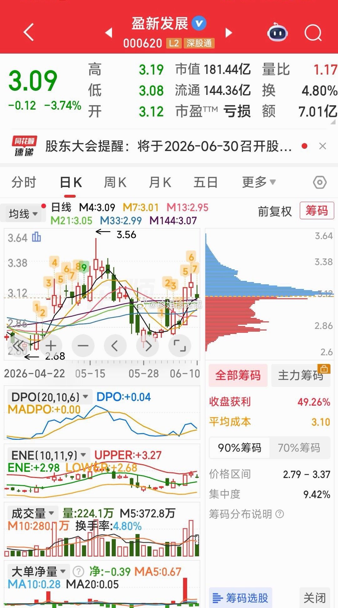 盈新发展：长兴半导体存储产品销售持续增长。更重要的是这样低价的半导体存储股票二市