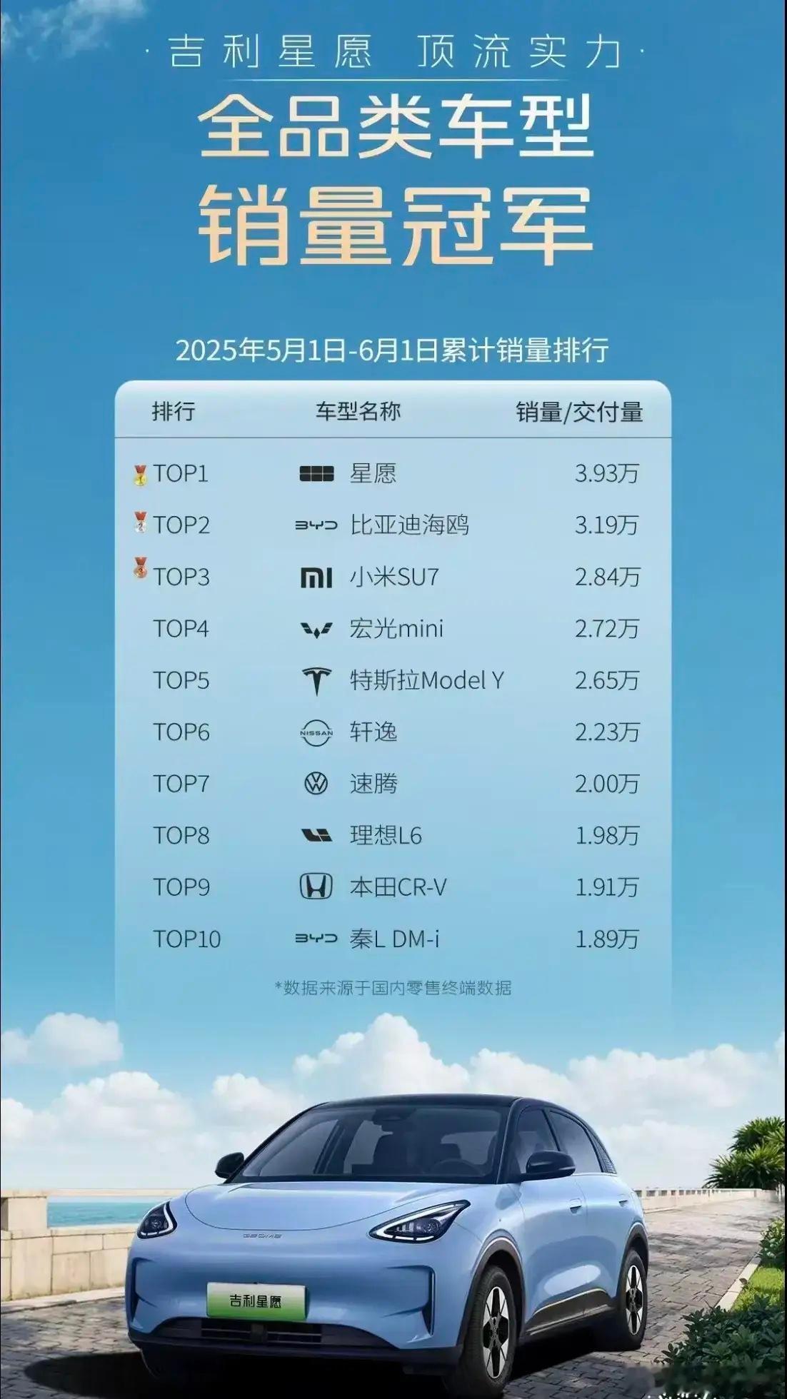 吉利的摸着比亚迪过河战术果然有用[doge]不管比亚迪出什么，他就出一个差不多的