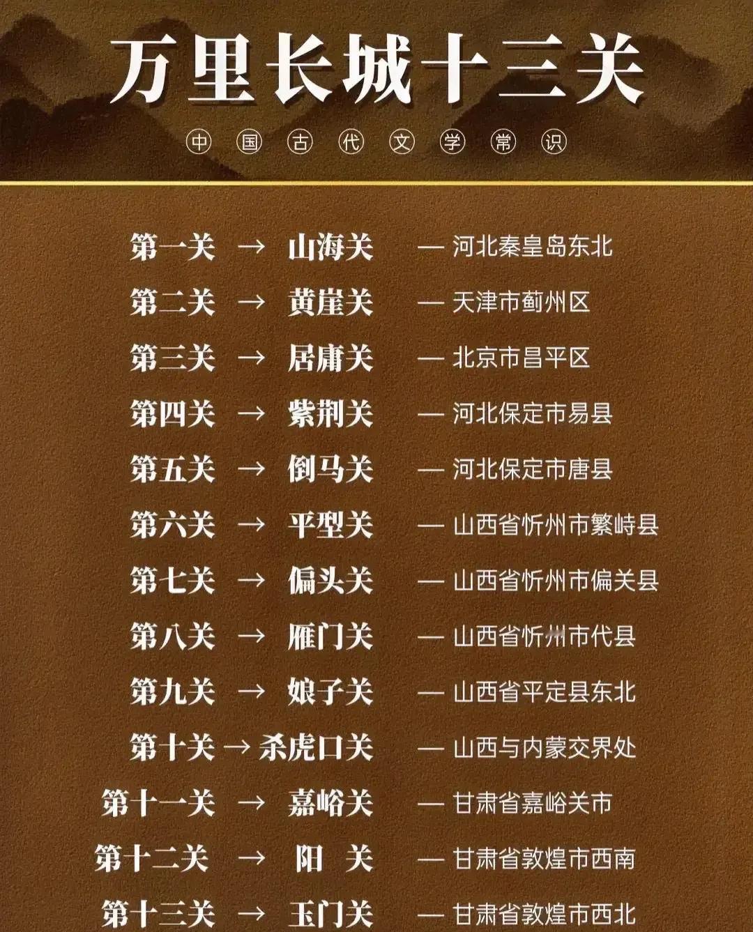 万里长城十三关的省份，看一下有你的家乡吗？长城作为中华民族的象征，不仅仅是一道防