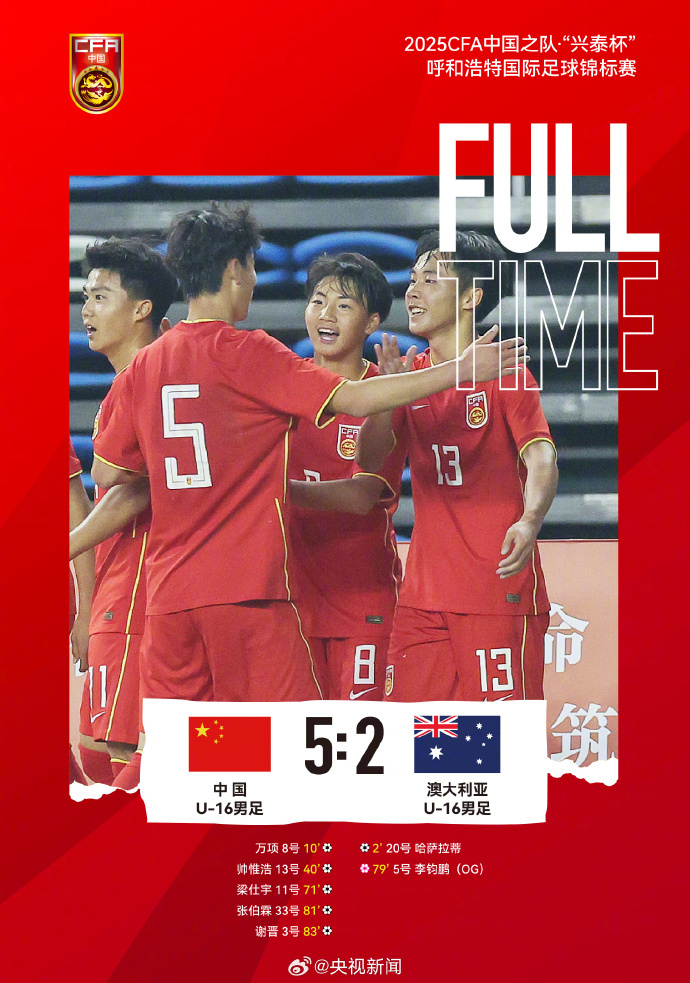【祝贺小伙子们！#中国U16男足冠军#[威武]】#U16国足逆转澳大利亚夺冠# 