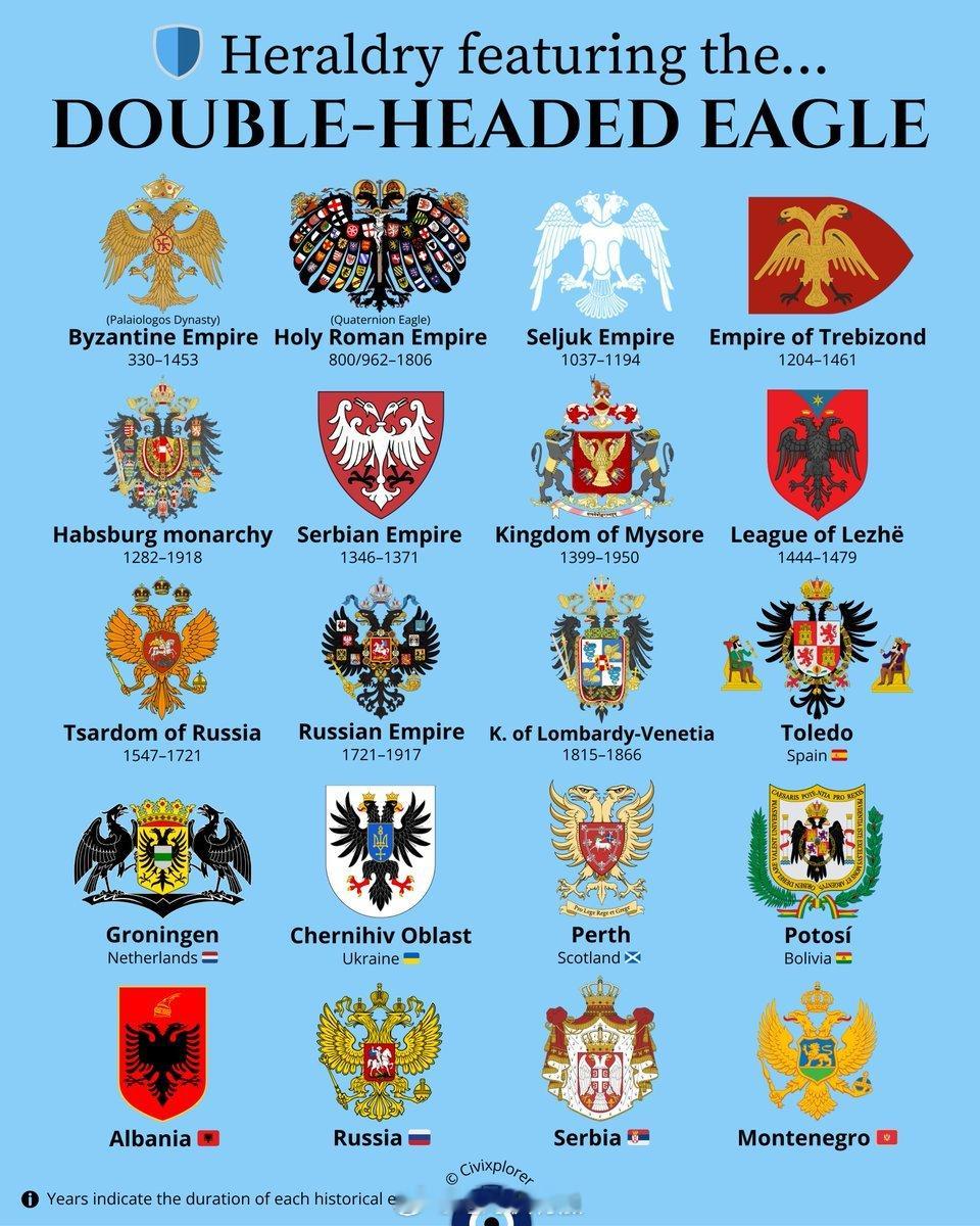 历史上那些双头鹰纹章世界历史世界地理logo