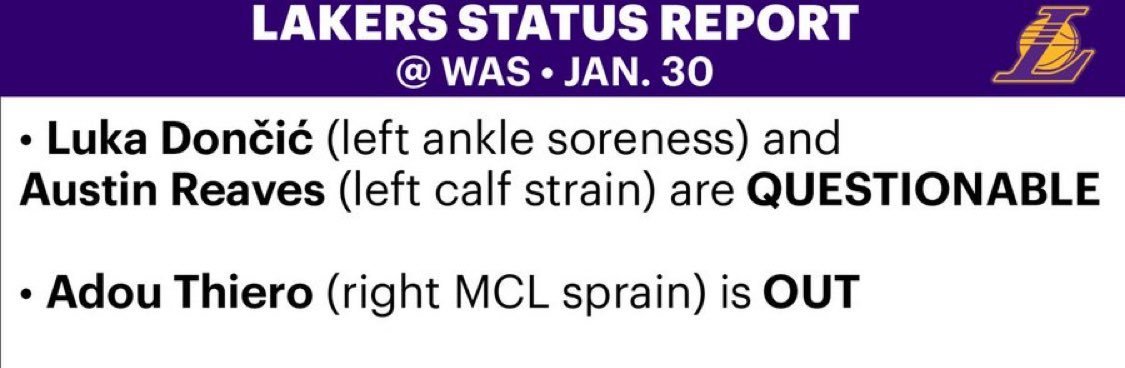 湖人明天对阵奇才，东契奇（左脚踝酸痛）里夫斯（左小腿拉伤）出战成疑。 