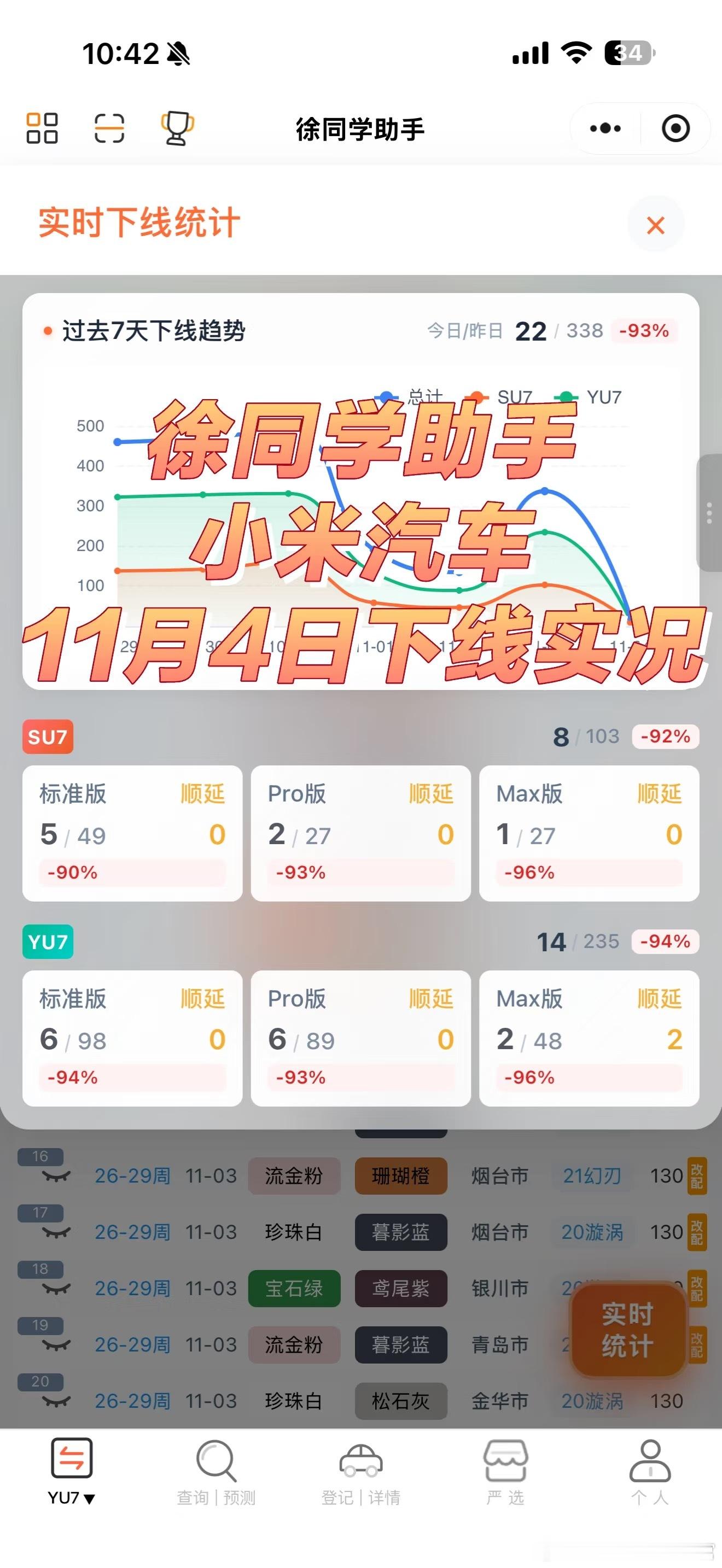 小米汽车（11月4日）下线实况小米SU7+YU7两个车型（含ultra）上周交付