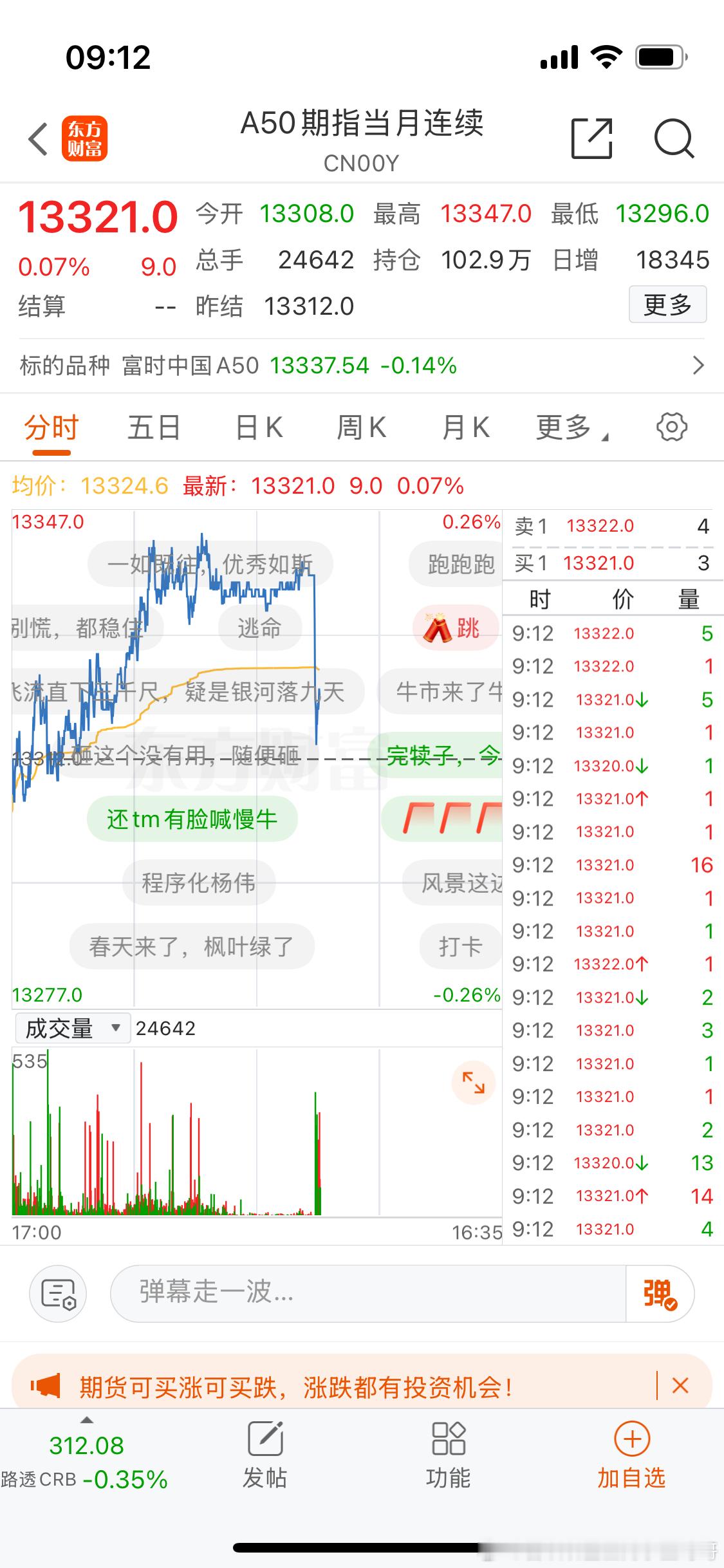 a股  慌不慌？ 