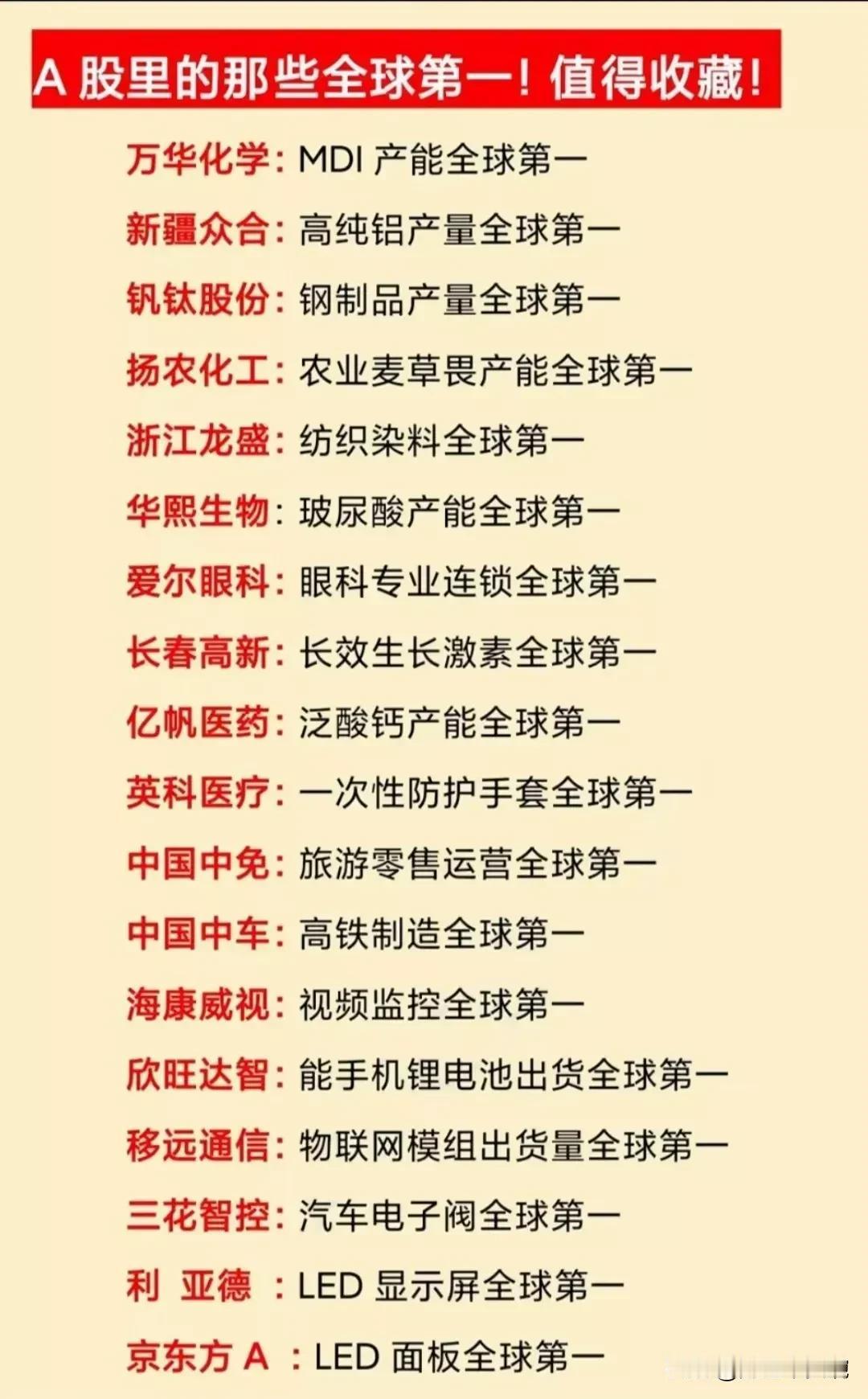 A股全球排名第一的龙头公司有哪些？
行业第一龙头+全球第一龙头+央企控股龙头企业