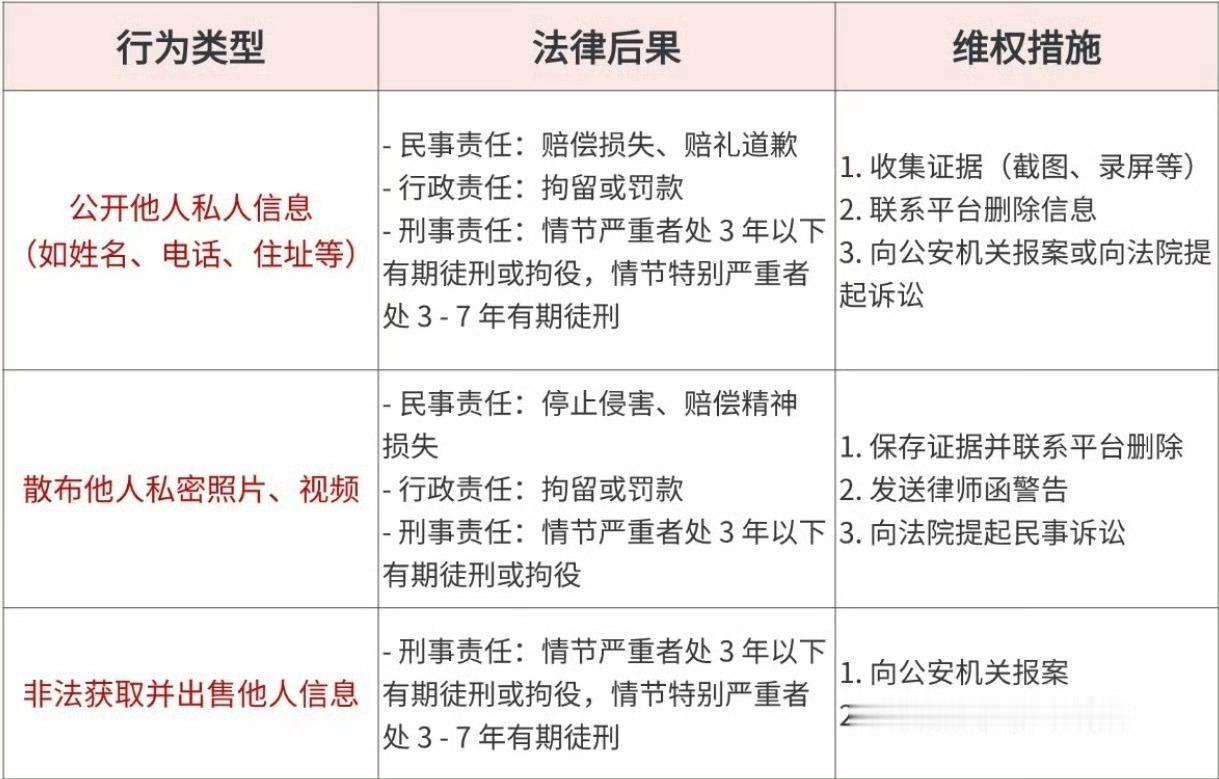 徐明浩粉丝发文维权了有他的嘿粉联合ss饭卖徐明浩个人隐私信息已长达半年之久，要求