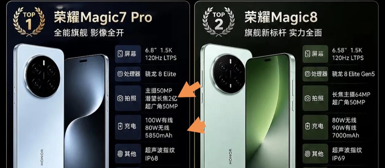 荣耀Magic7Pro和Magic8确实都很出色。这两款怎么选择？[灵光一闪]