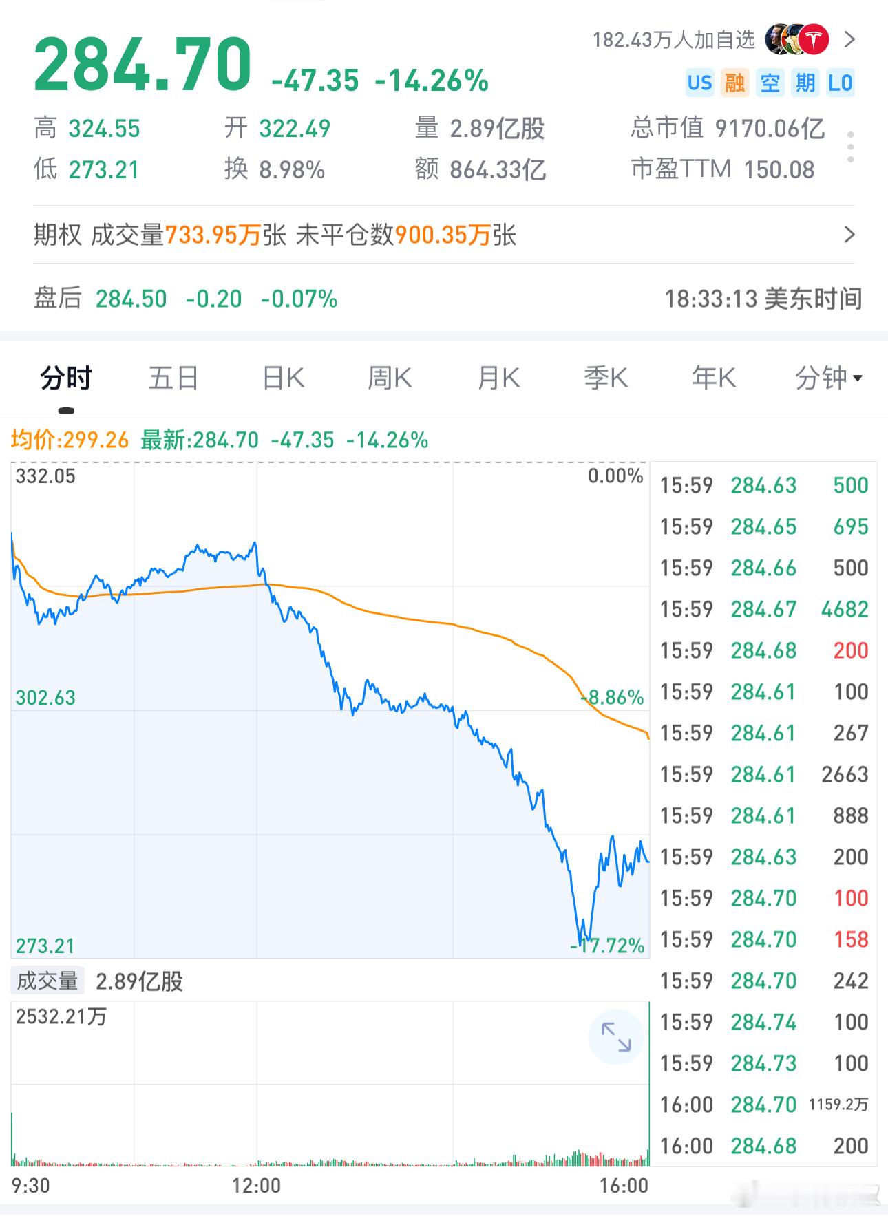 卧槽，一觉醒来都TM翻天了！马斯克和特朗普彻底决裂闹翻，特朗普说要砍马斯克预算，