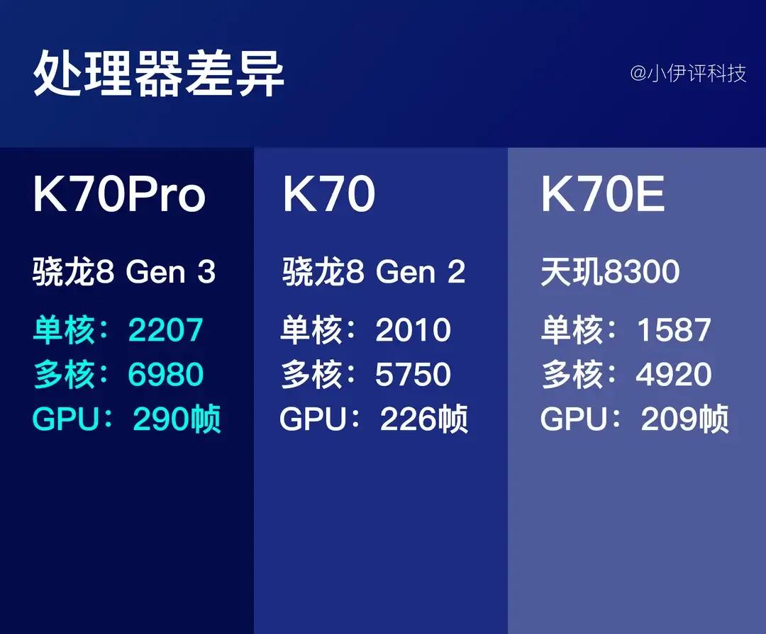 红米K70系列三版本详细配置差异汇总，起步价格分别为1999，2499和3299