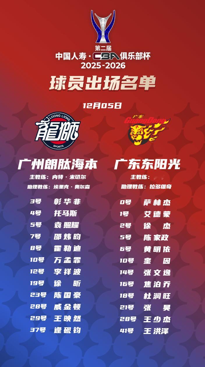 我是不是出现幻觉了，张皓嘉今天不打？？？？？？cba俱乐部杯