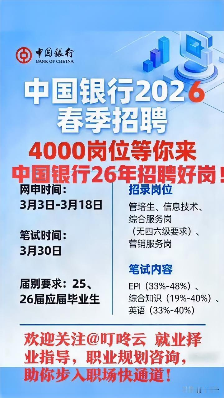 四千好岗等你来！中国银行26年春节招聘要求汇总合集！一图概览，招聘好岗！中国银行