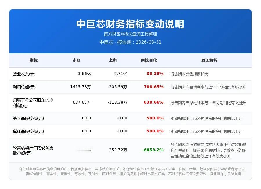 SK海力士HBM扩产提速 八大国产核心产业链企业梳理
 
SK海力士作为全球第二