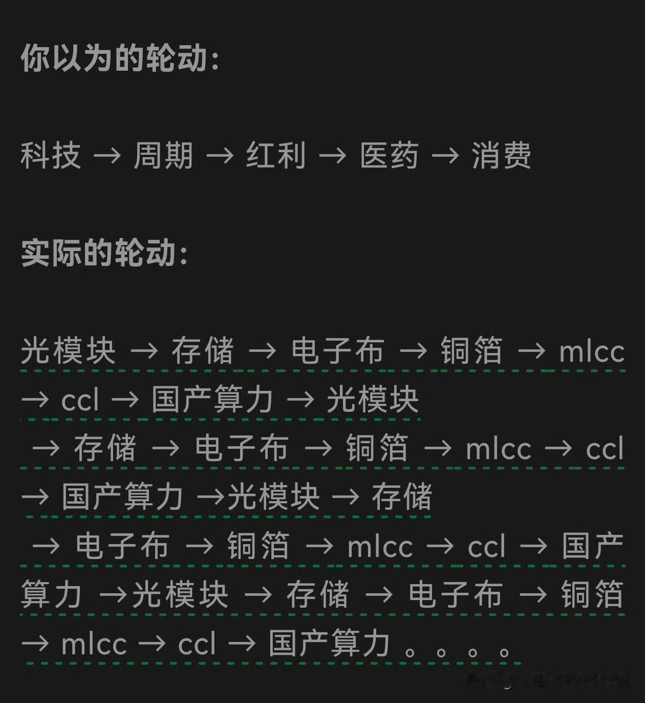 上车科技的，只有一次机会买在最高点;
上车老登的，只有一次机会买在最低点; ​​