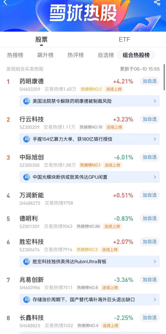 2026年8月10日，各大股吧前十热股:淘股吧: 1.哈药股份 2.百花医药 3