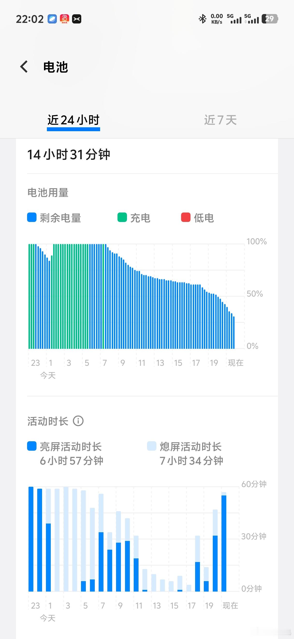 vivo X100 Pro mini这个续航别说在小屏手机里遥遥领先了，在旗舰机