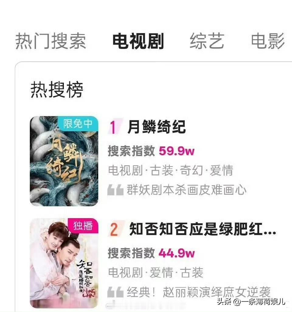 没想到《冰湖重生》播了以后受益最大的是赵丽颖，话题起来以后赵丽颖的《楚乔传》冲上