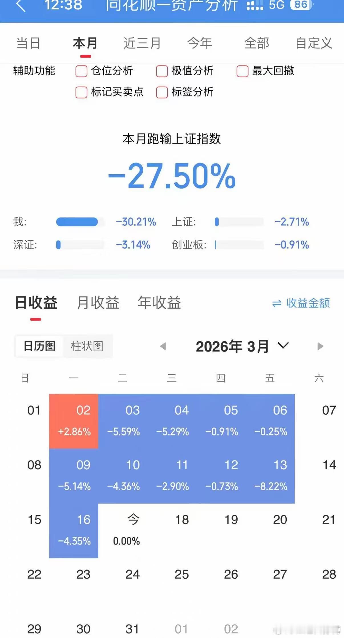 我这炒股生涯如履薄冰，你说我能走到对岸吗