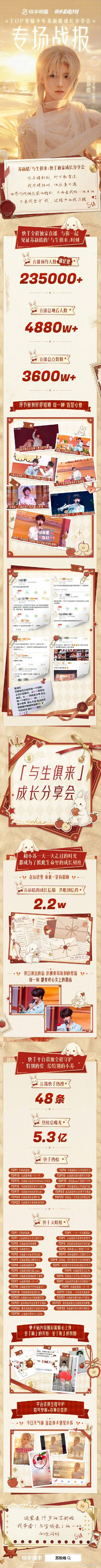 苏新皓专场战报 苏新皓多项数据队内领先，最好的舞台与最坚定的奔赴，我们与苏新皓一