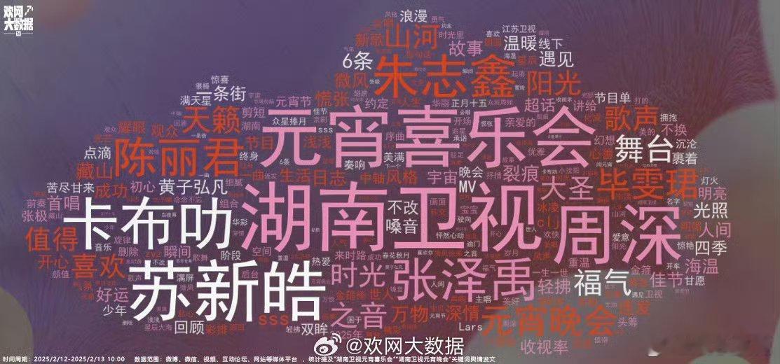 湖南卫视元宵喜乐会热议词↓卡布叻和周深分家了[允悲][允悲][允悲][允悲] 