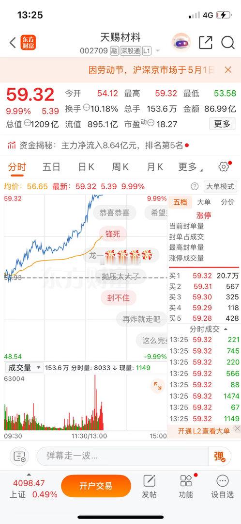 兄弟们，天赐材料，成功涨停！下一只大牛我已经看好了，开仓点位到时候会实时公开。我