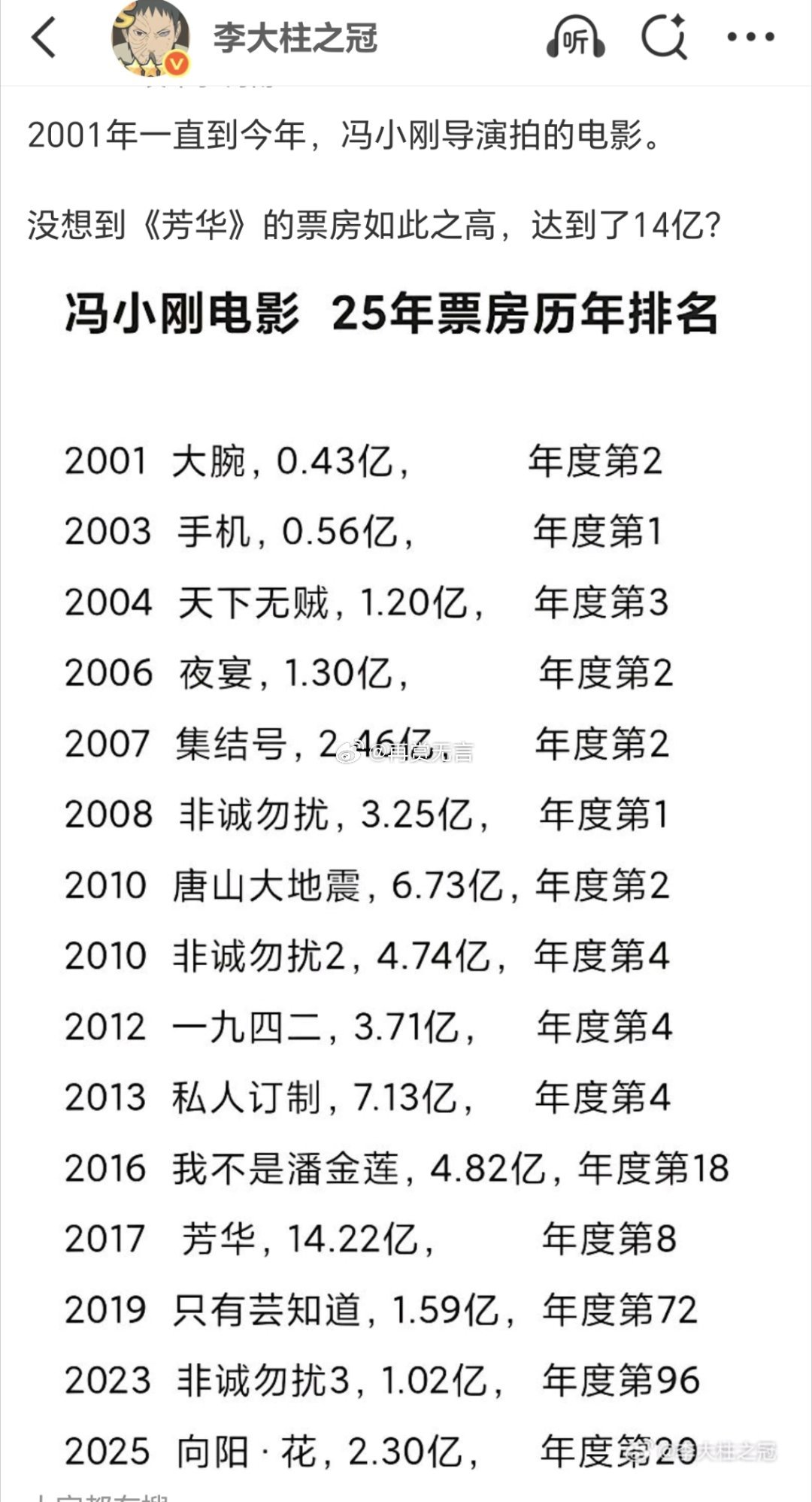 看来冯小刚拍电影不会选人啊，票房都这么糟糕。 