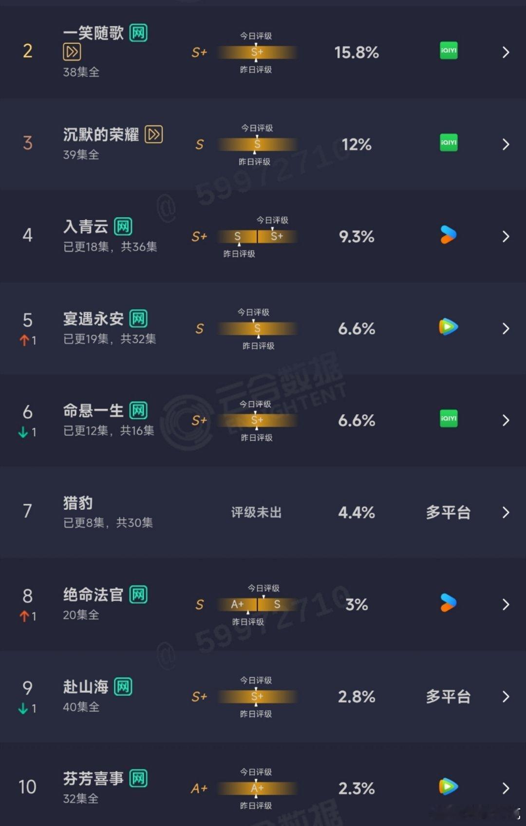 10.16云合： ​​​