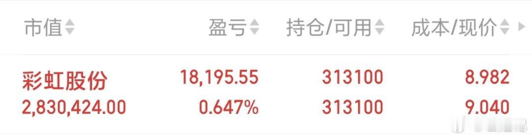 今天的快乐是彩虹股份给的，这波直接给我抬轿冲涨停！！信宏姐不会错 看到的家人点赞