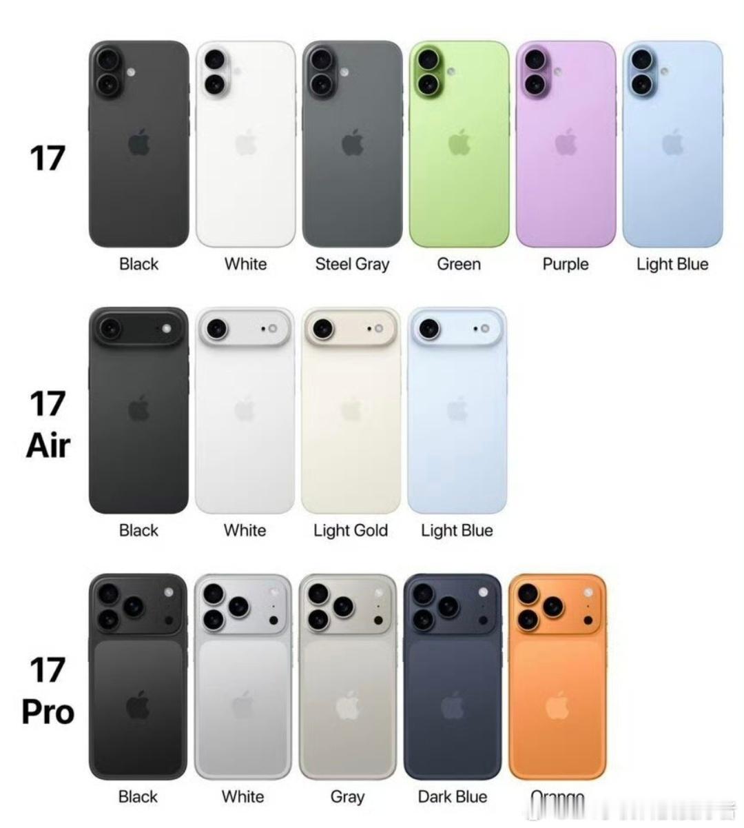 iPhone17Pro橙色新配色iPhone 17系列配色曝光了，iPhone 