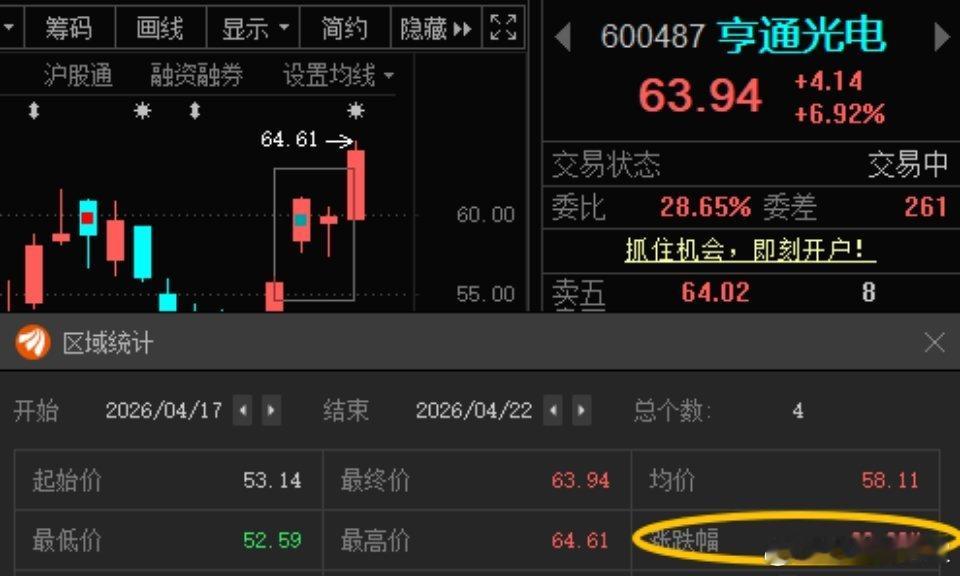 亨通光电600487📈T+3涨幅20.32%，“烽火通信”能不能来个新高