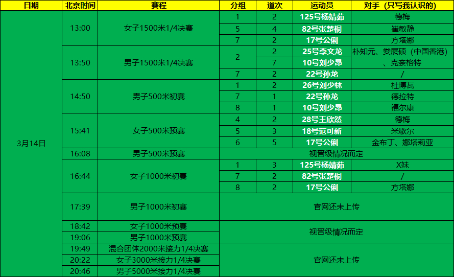 24-25赛季短道速滑世锦赛报项及分组女子1500米：杨婧茹、张楚桐、公俐女子5