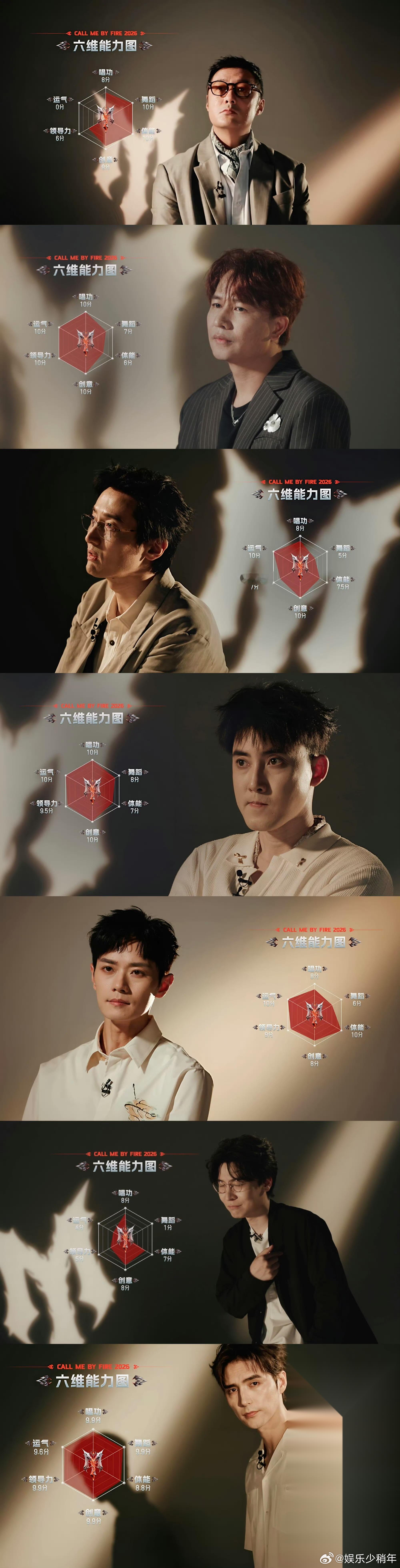 你认为《披哥2》哪位哥哥可能翻红 《披荆斩棘2026》今天官宣完整阵容了，下周就
